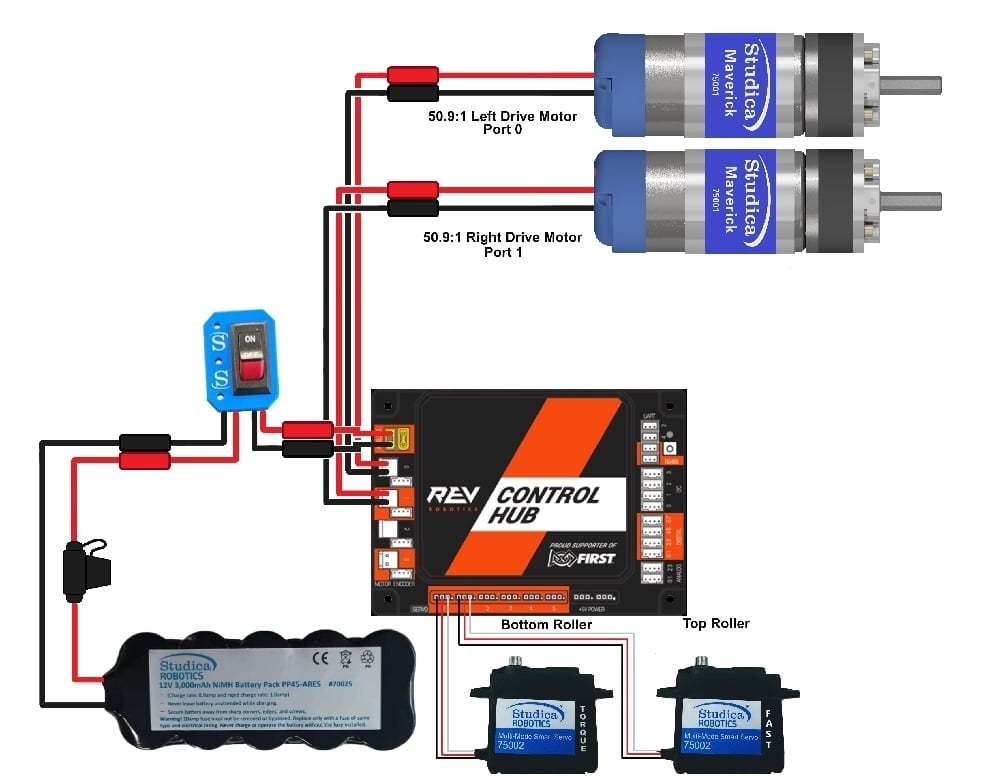 FTC Starter Bot Wiring Diagram